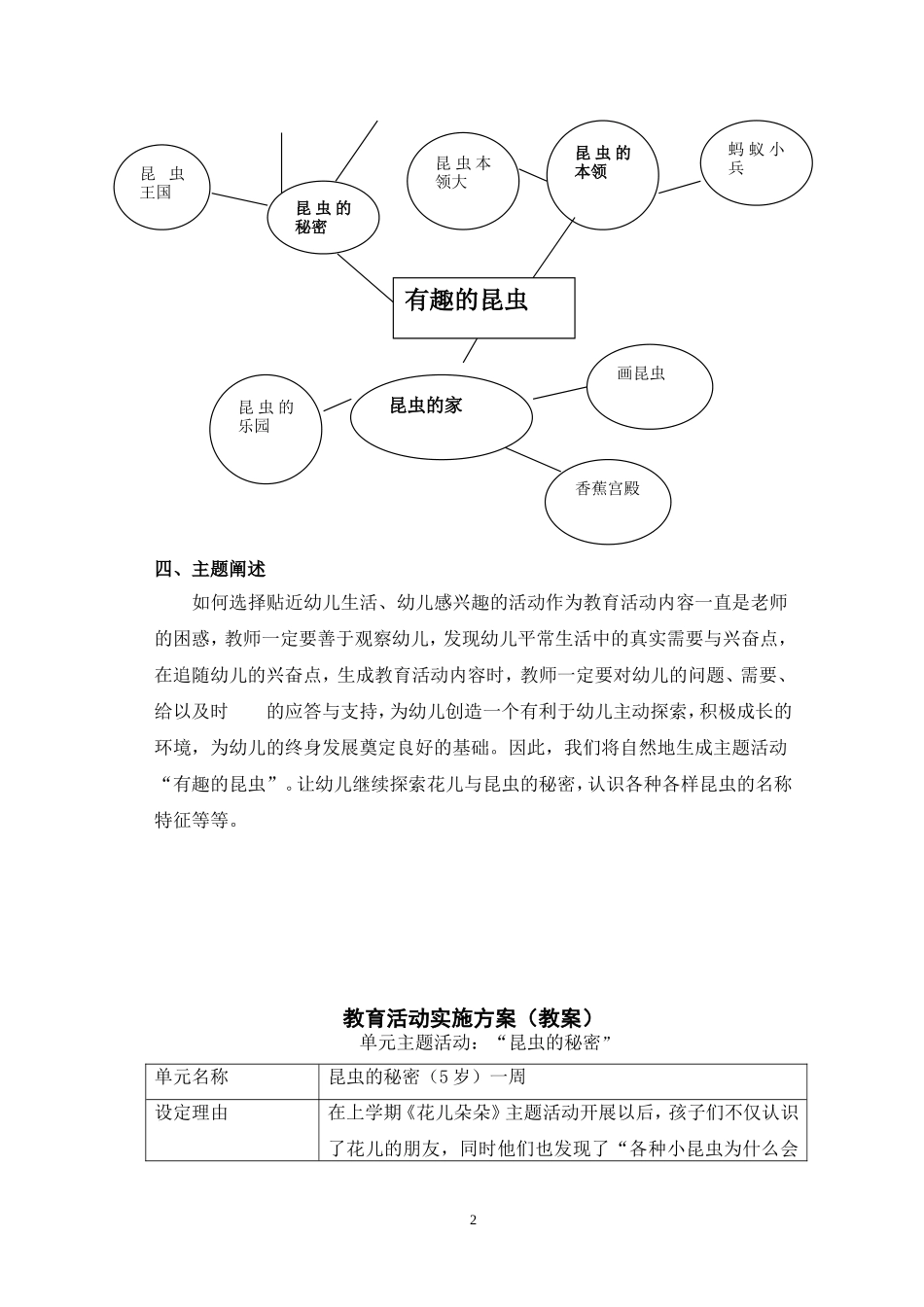 大班科学性主题活动“有趣的昆虫”_第3页