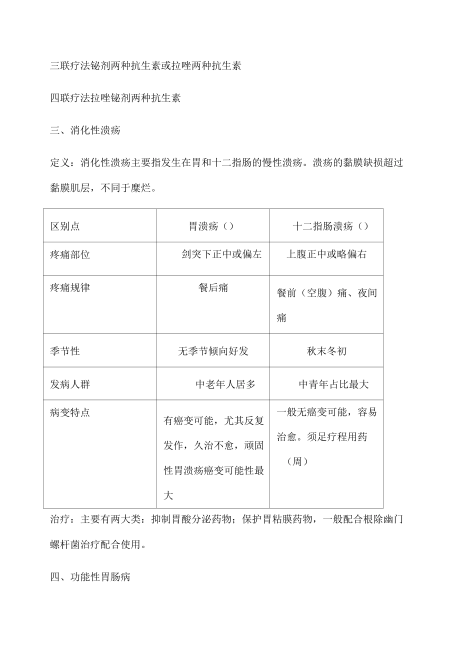 消化系统用药_第2页