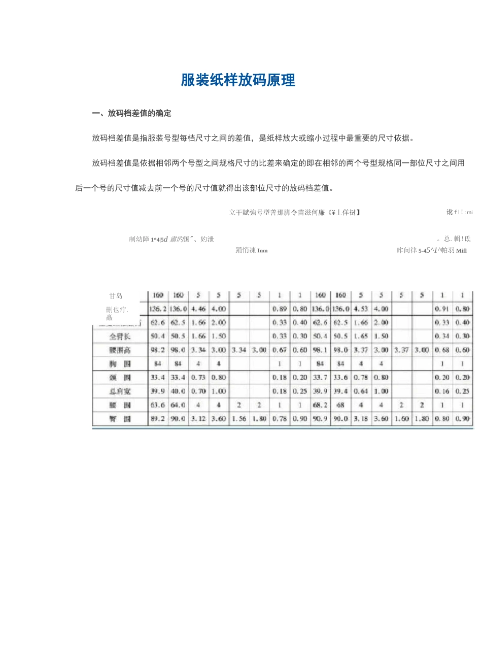 服装纸样的放码原理_第1页
