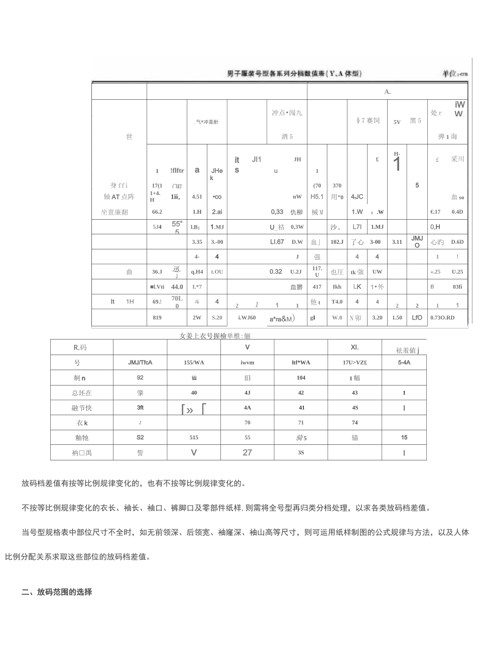 服装纸样的放码原理_第2页