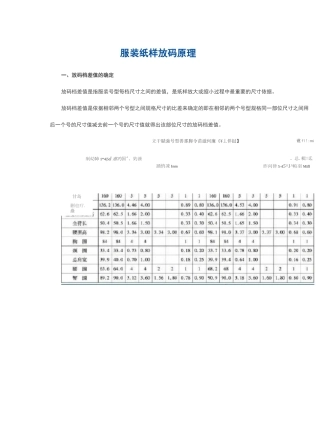 服装纸样的放码原理