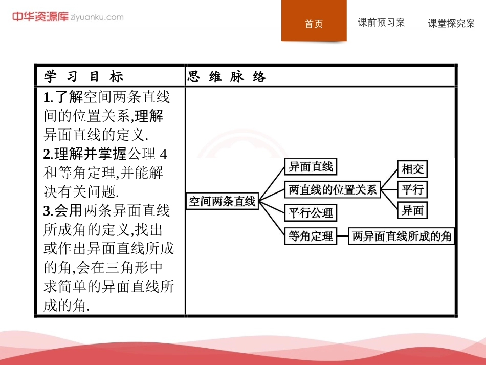 空间中直线与直线的位置关系_第2页