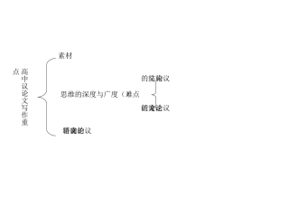 高中议论文重点难点