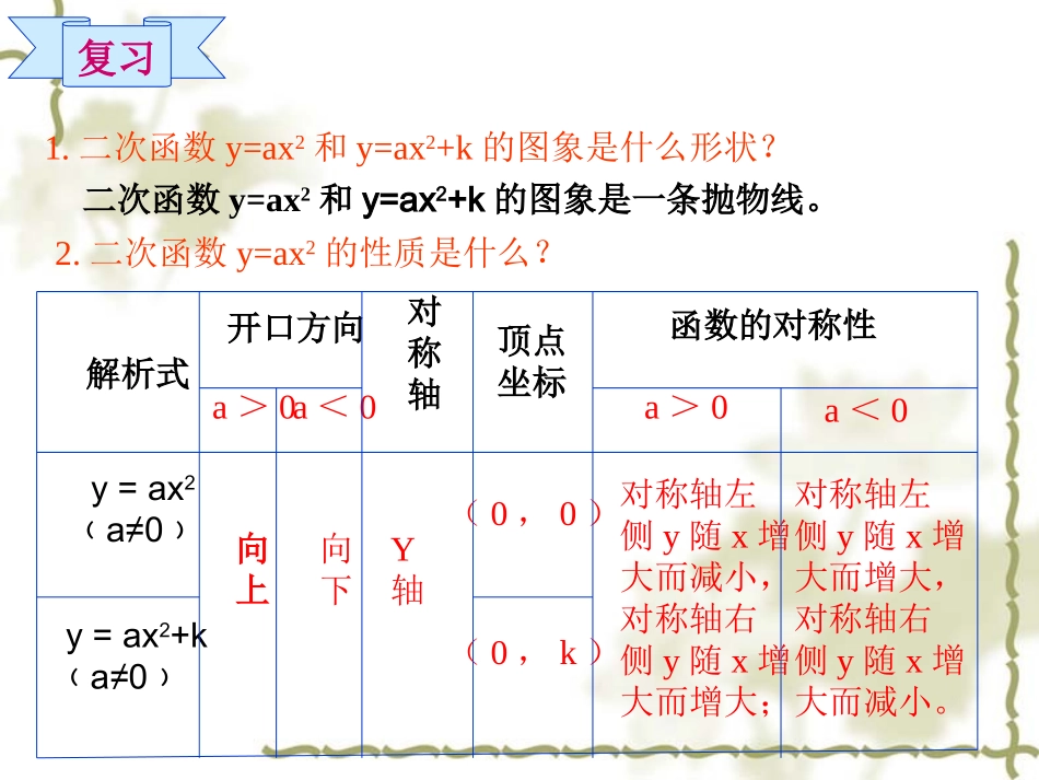 二次函数y=a(x-h)_第2页