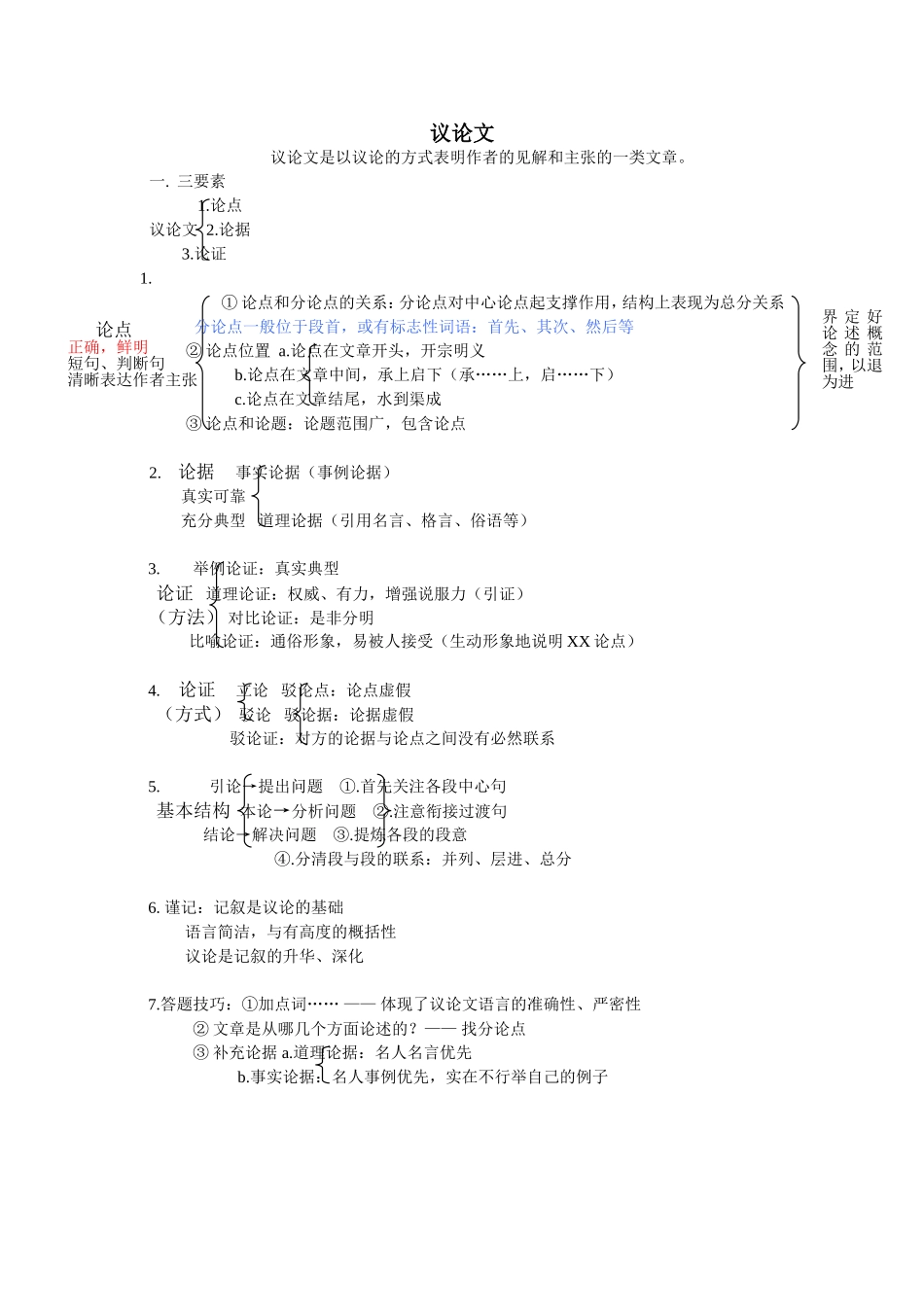 议论文(中考语文复习)_第1页