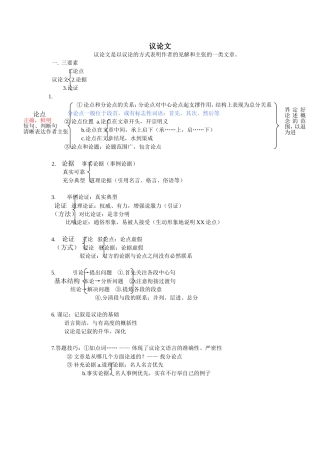 议论文(中考语文复习)