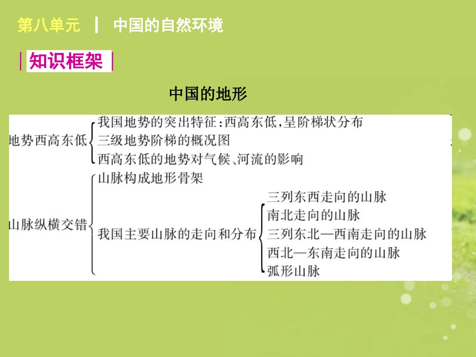 中国的自然环境_第3页