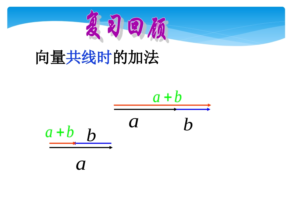高中数学必修4平面向量课件--向量的数乘_第3页