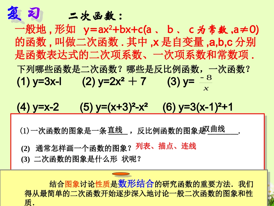 九年级数学《26[1]12_二次函数y=ax2的图象和性质》课件_第2页