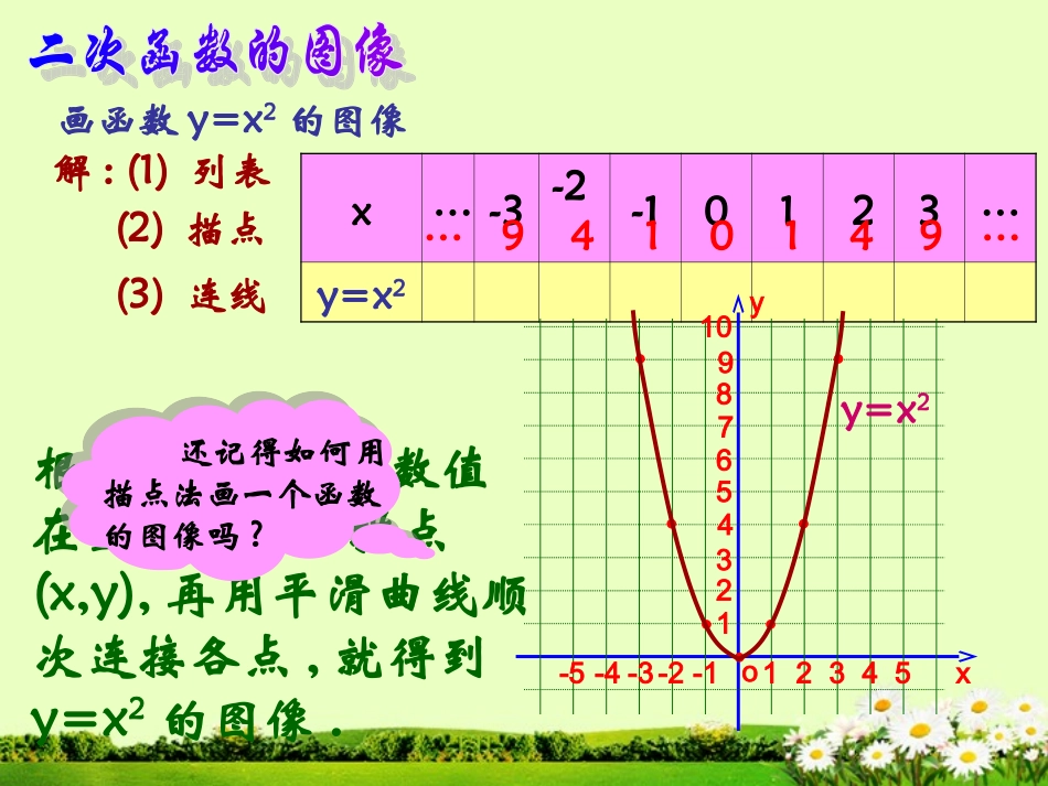 九年级数学《26[1]12_二次函数y=ax2的图象和性质》课件_第3页