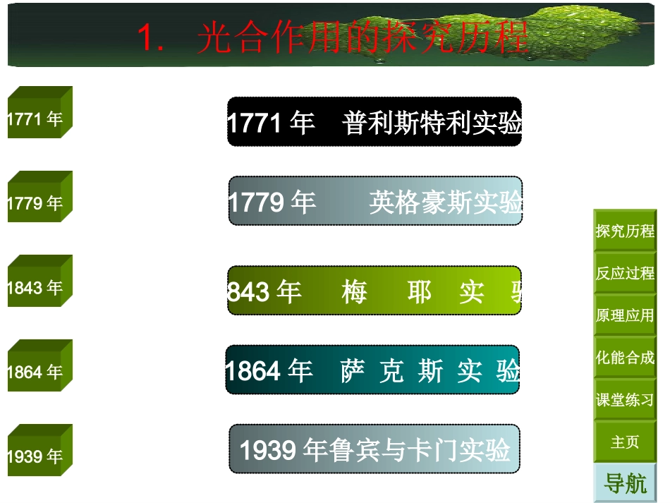 光与光合作用探索历程1_第3页