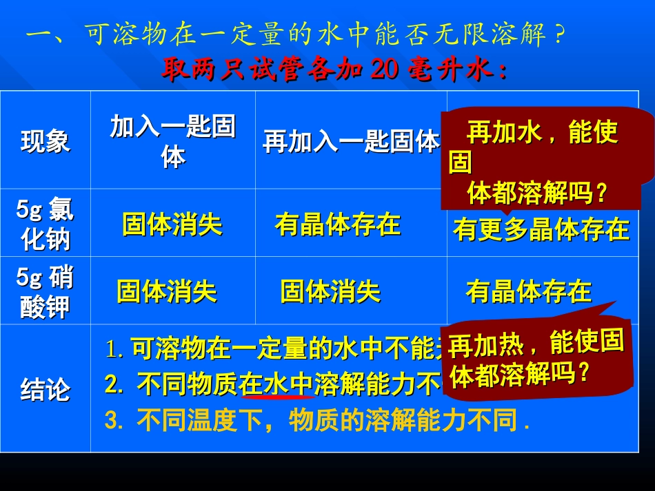 物质溶解的量(第一课时）_第2页