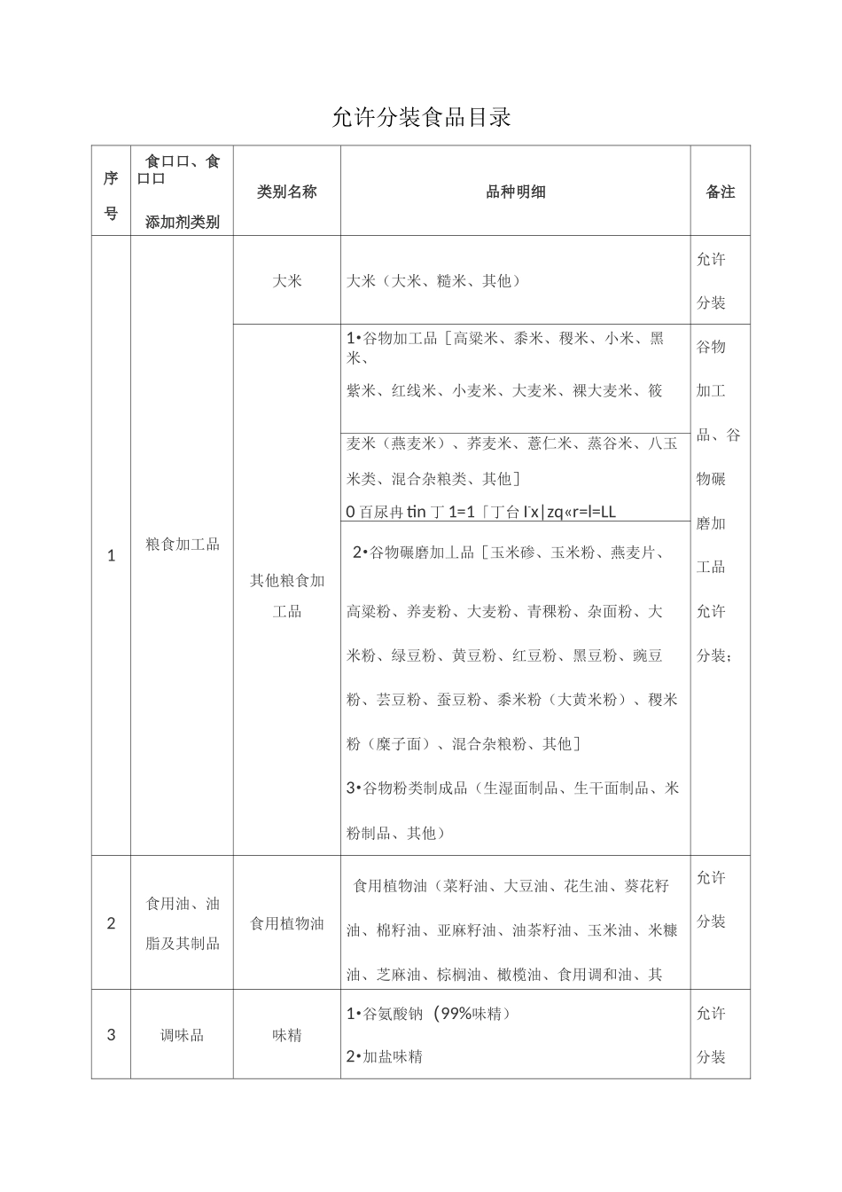 16允许分装食品目录_第1页