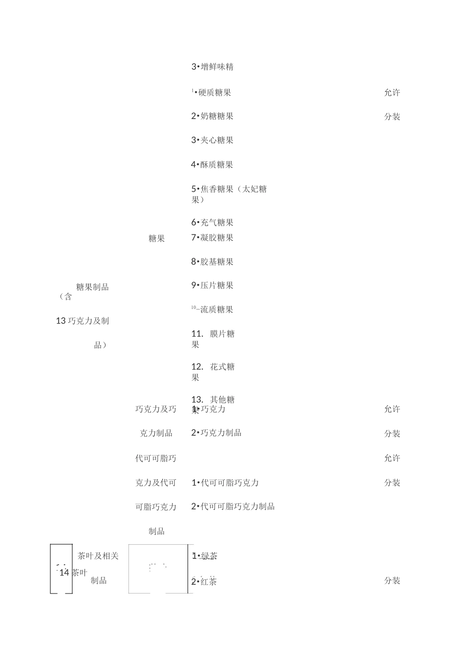 16允许分装食品目录_第2页