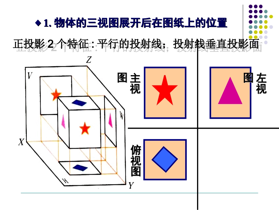 第六章三视图上课1_第2页