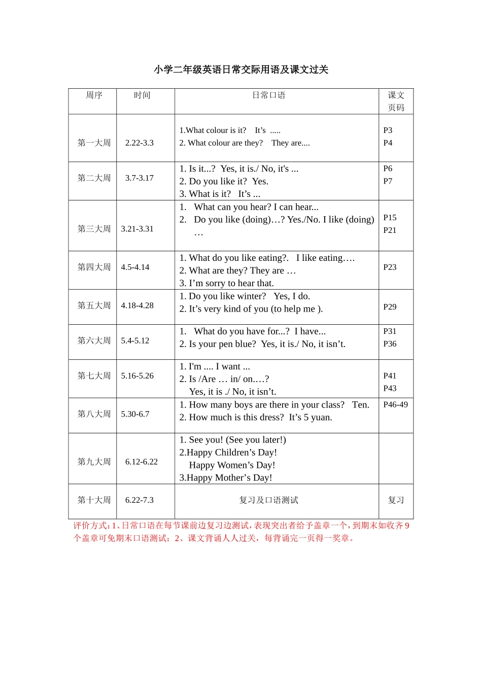 小学二年级英语日常交际用语及课文过关_第1页