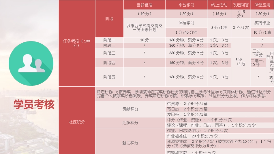 平台操作讲解（学员）_第3页