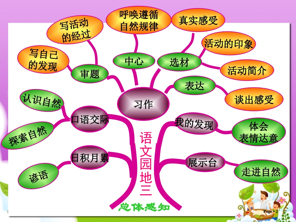 终极版人教版四年级下册大自然的启示习作课(四年级第三单元习作课)_第2页