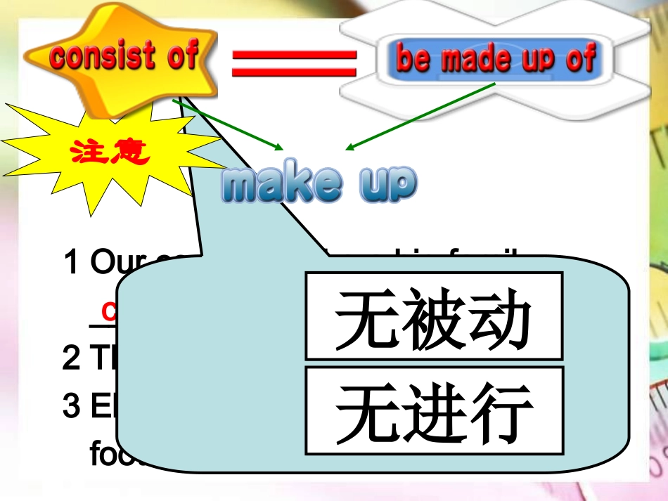 选修5unit2Languagepoints_第3页