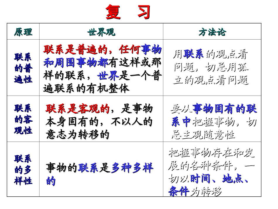 用联系的观点看问题_第1页