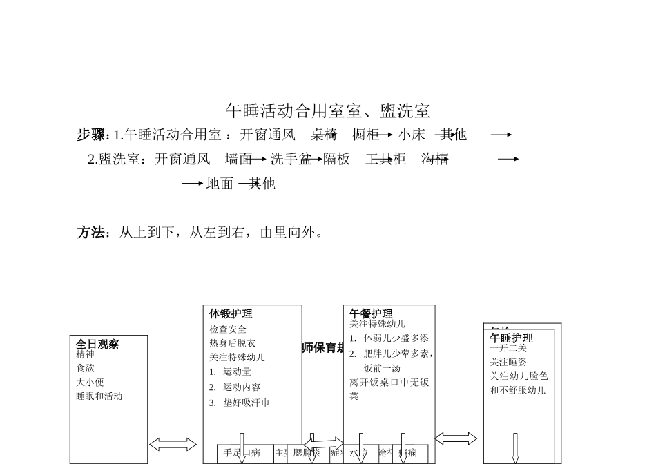保育员操作规范提示_第2页