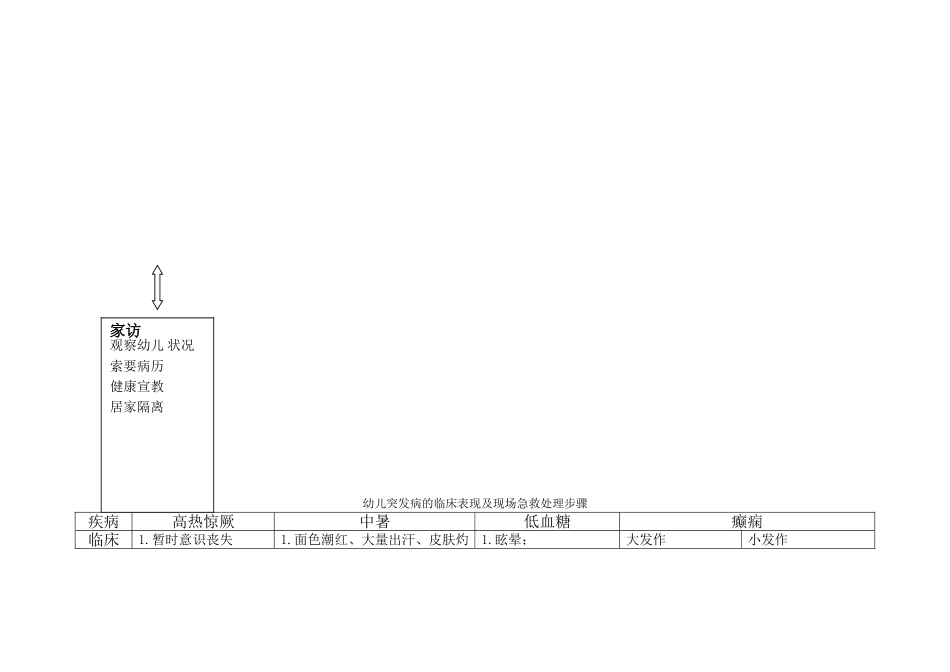 保育员操作规范提示_第3页