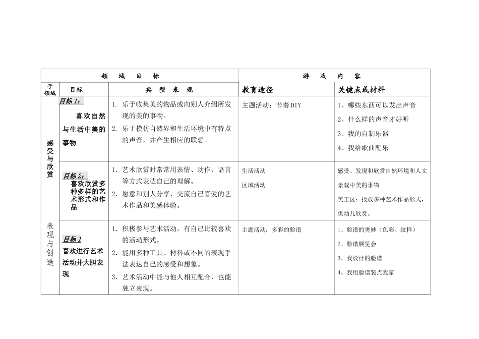 大班艺术领域框架_第2页