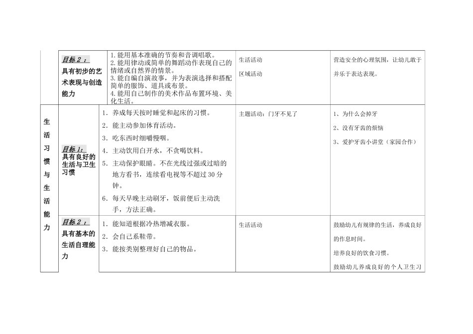 大班艺术领域框架_第3页
