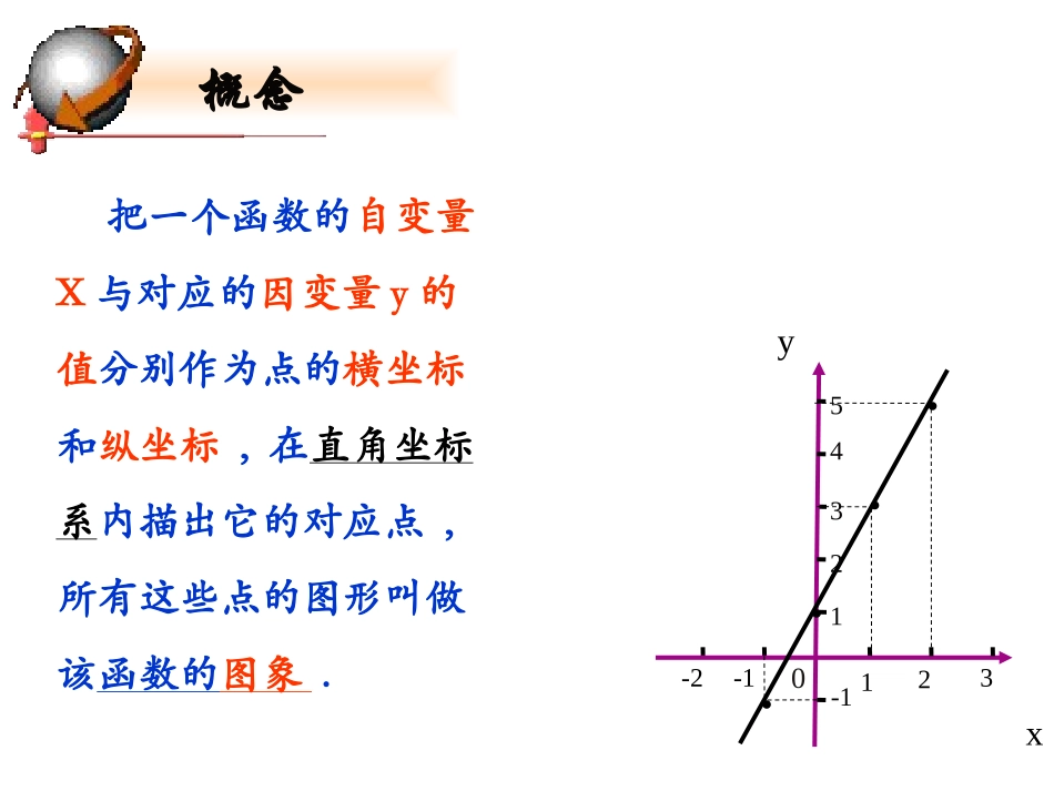 【精品课件一】43一次函数的图象_第3页