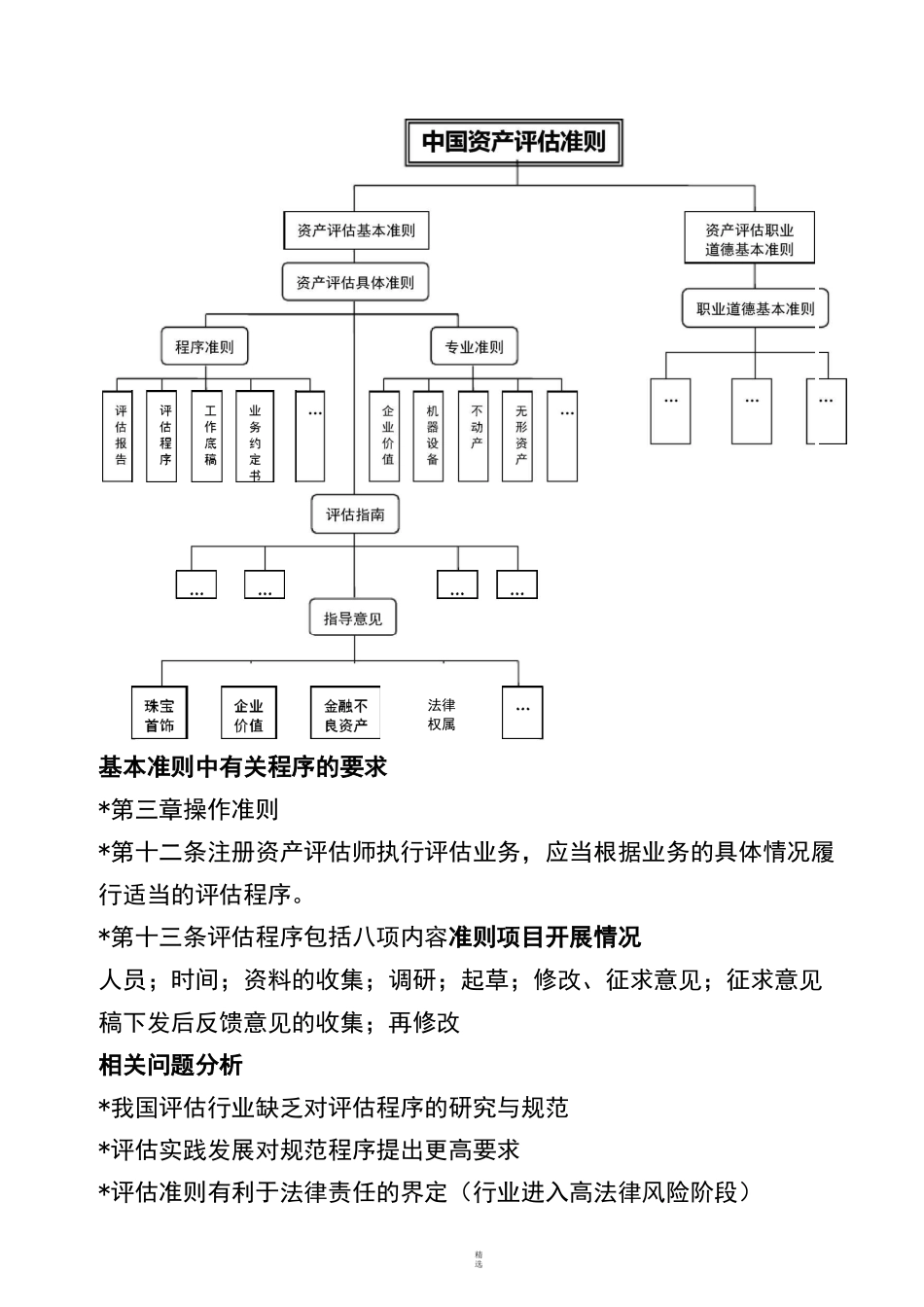 资产评估工作底稿_第2页