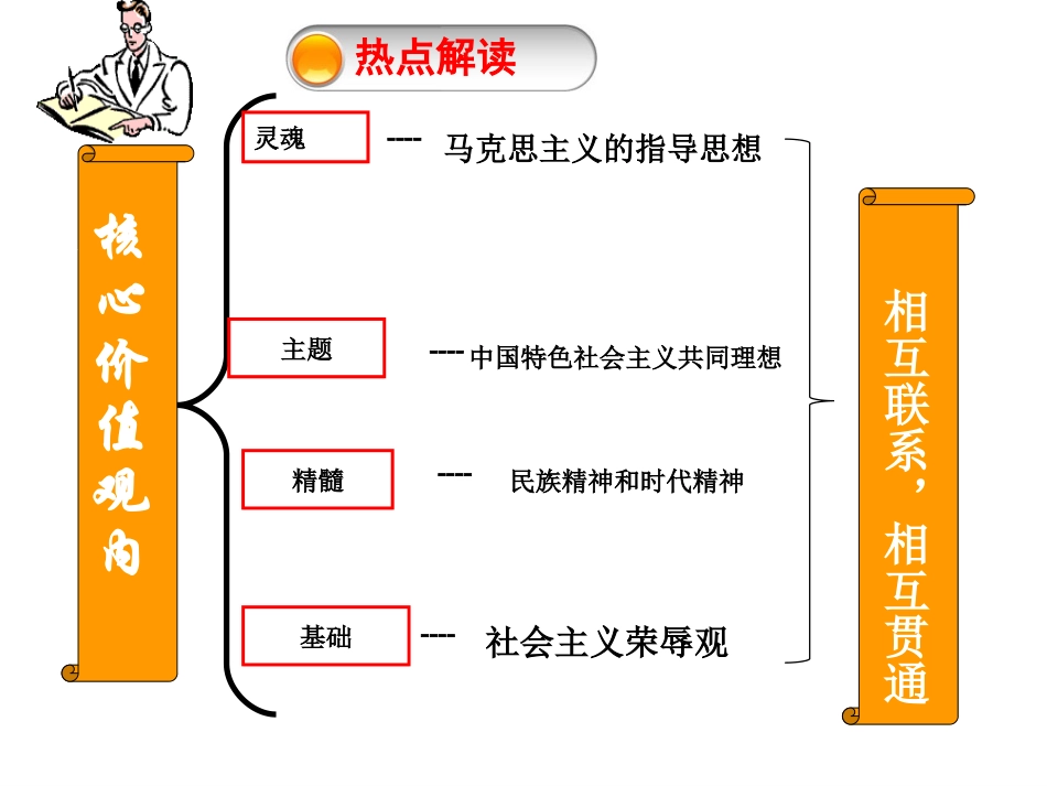 弘扬和培育民弘扬和培育民族精神族精神_第3页