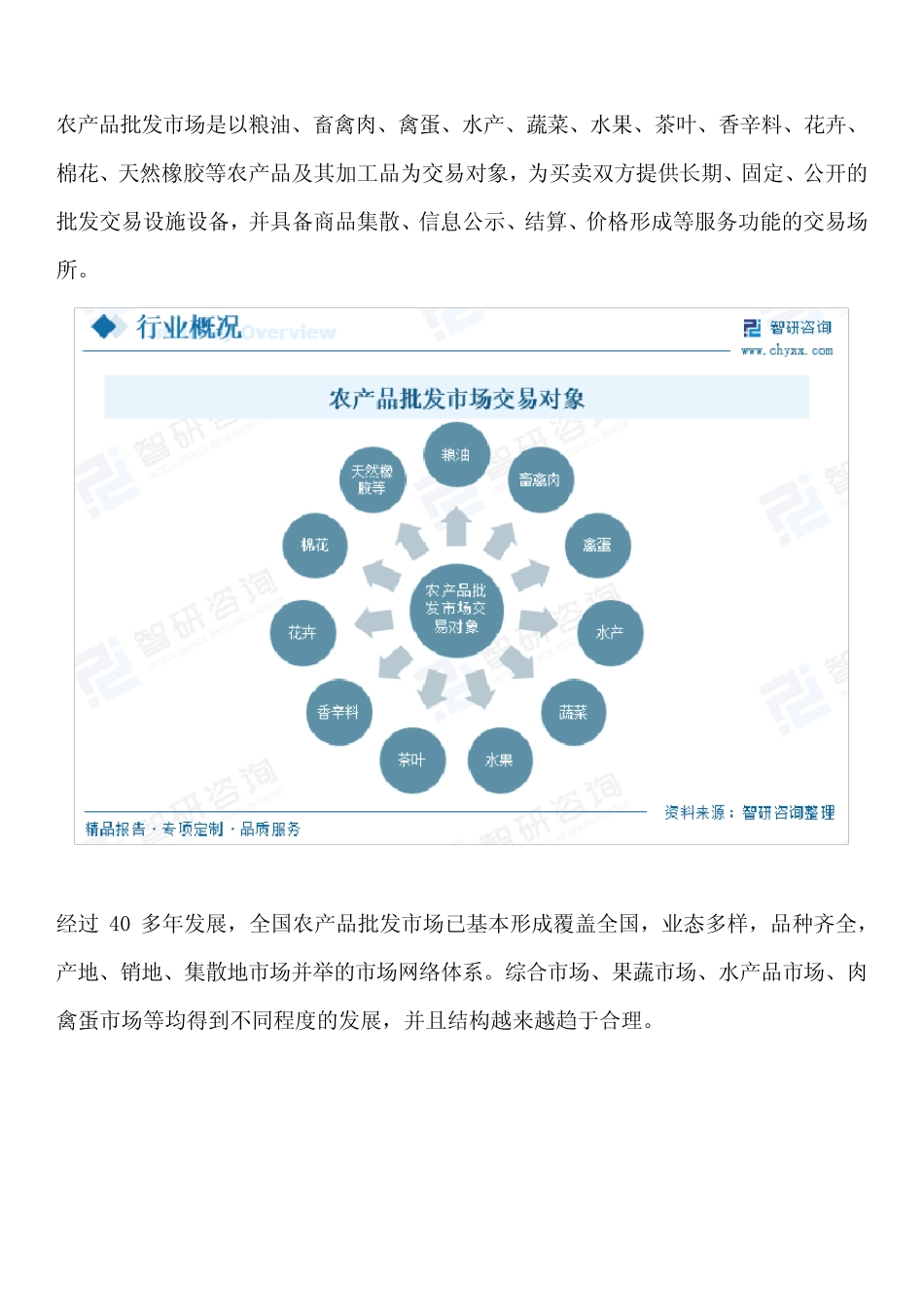 产业研究报告—2023年中国农产品批发行业发展现状、市场规模、投资前景..._第2页
