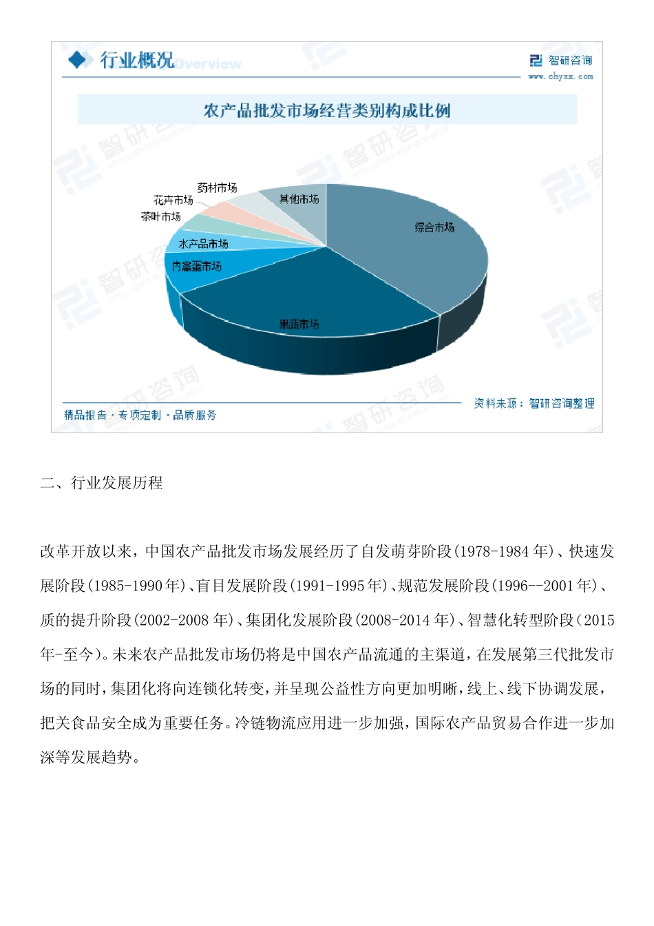 产业研究报告—2023年中国农产品批发行业发展现状、市场规模、投资前景..._第3页
