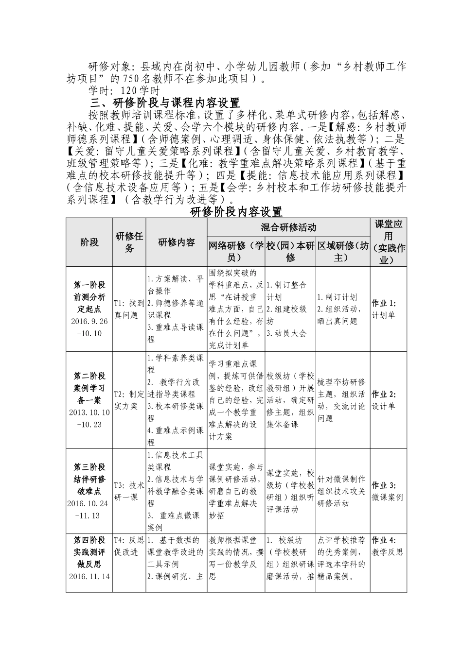 旬阳县2016整合项目实施方案 (2)_第2页