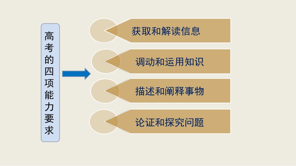 二轮《政治生活》模块主观题_第2页