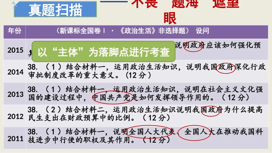 二轮《政治生活》模块主观题_第3页