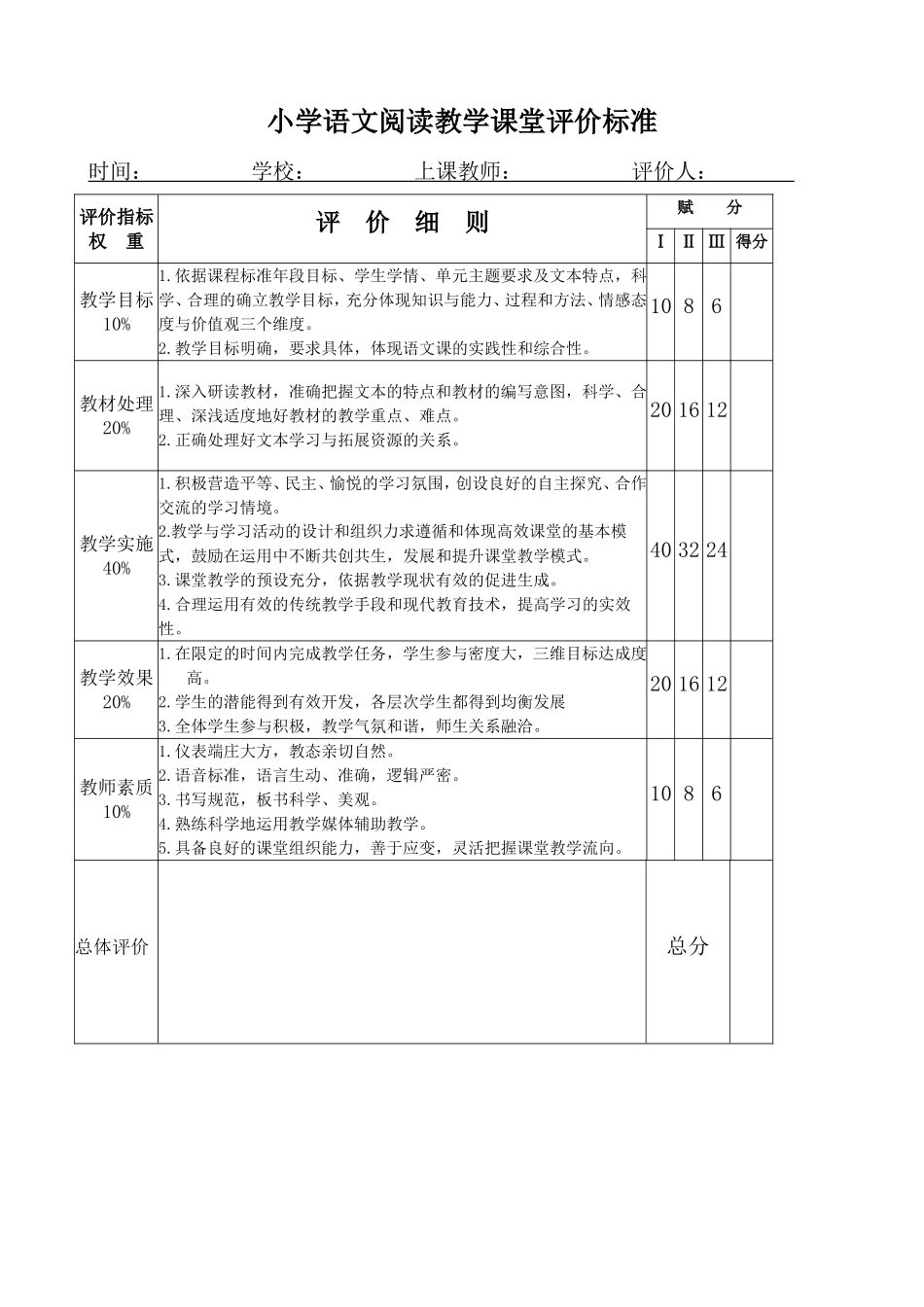 小学语文阅读教学课堂评价标准(1)_第1页