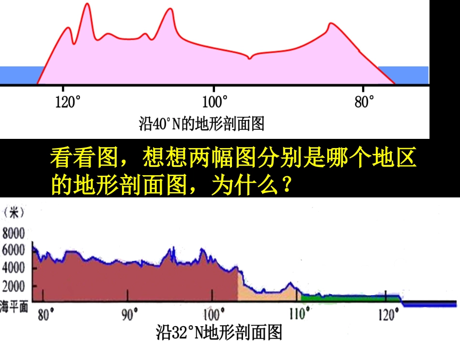 中国的地形课件_第3页