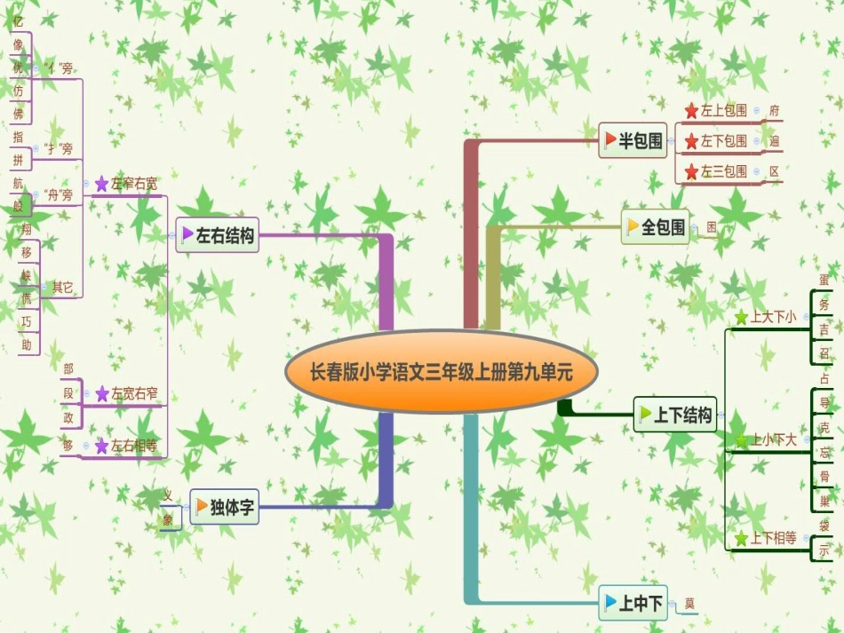 （范佳奕）三年级上册第九单元_第1页