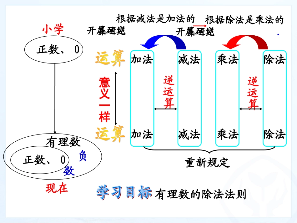 有理数的除法（OK）_第2页