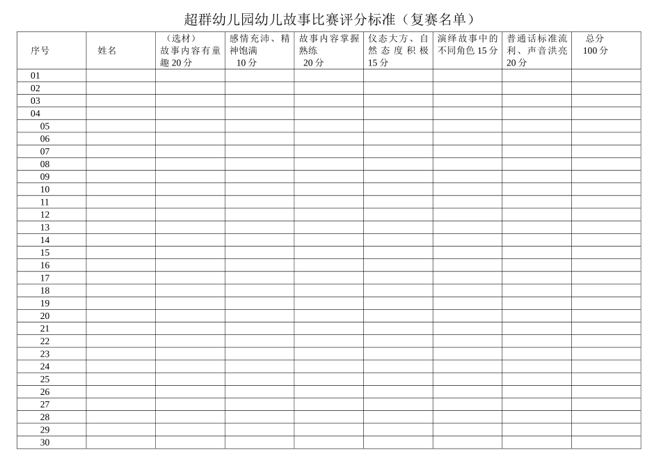 幼儿故事比赛评分标准表格_第1页