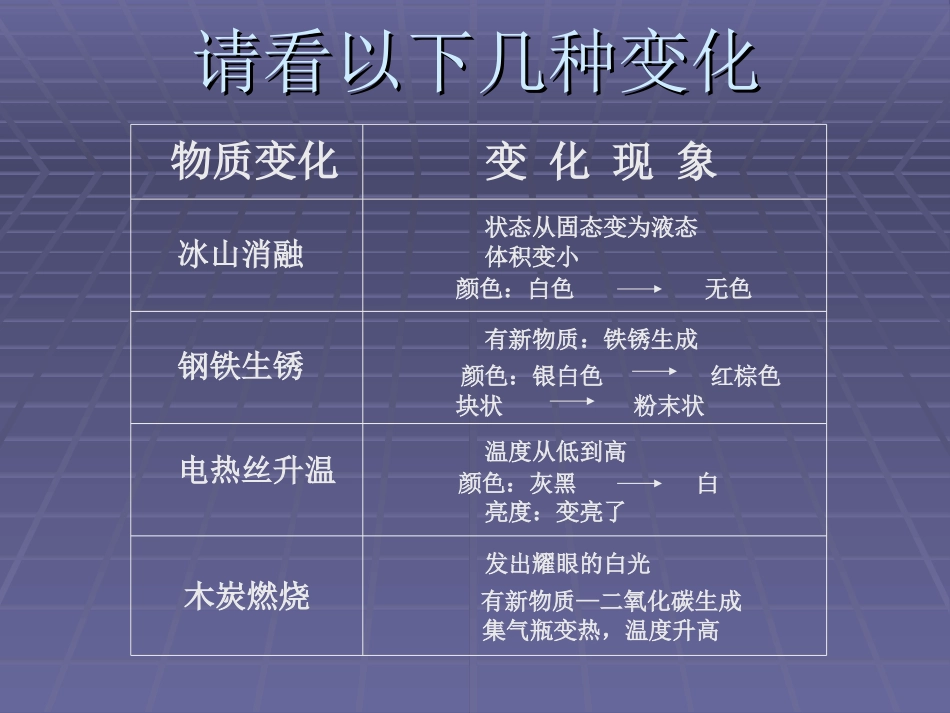 物理性质与化学性质_第2页