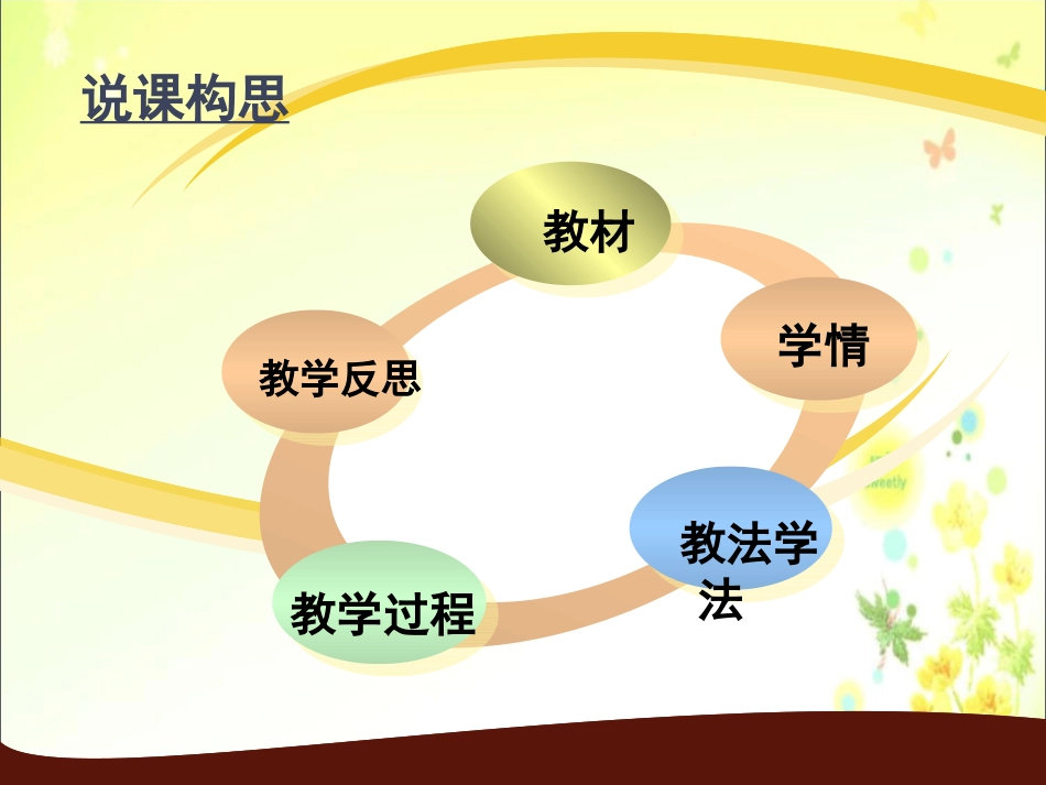 人民军队和革命根据地的创建说课课件（长安杨爱玉）_第2页