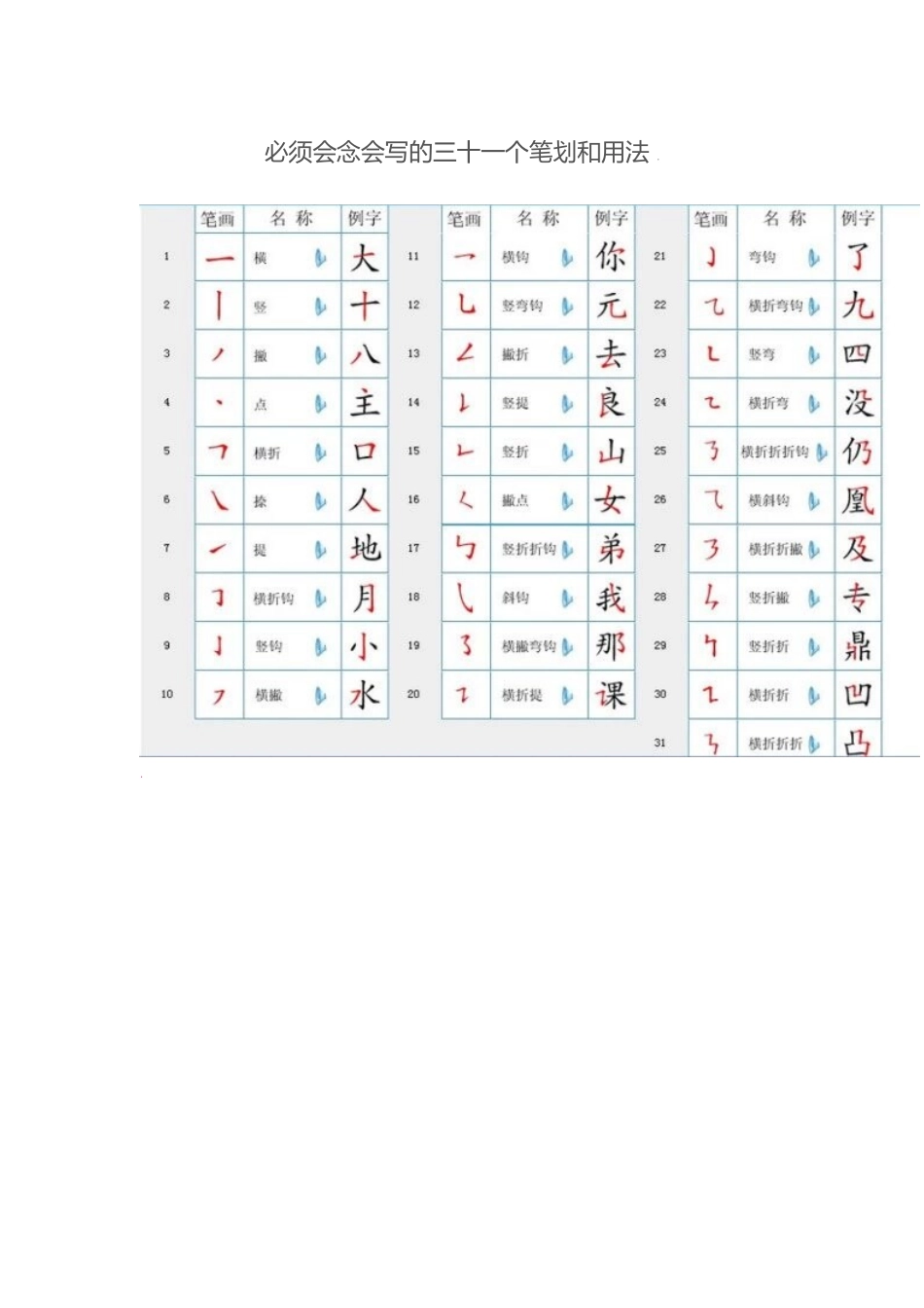 必须会念会写的三十一个笔划和用法_第1页