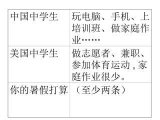 中美学生暑假差别