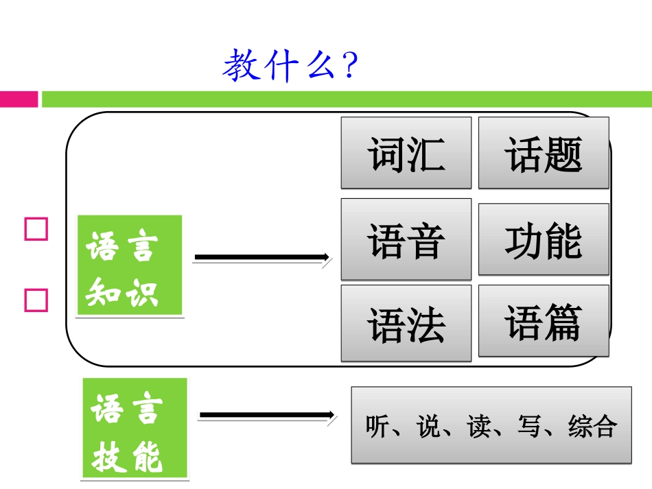 六年级毕业总复习（乐玭玭）_第3页