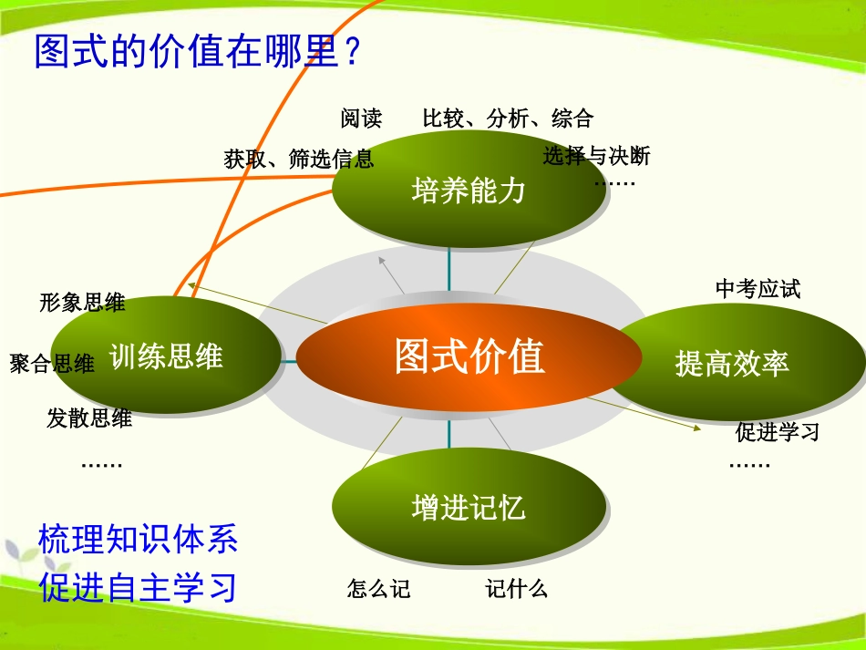 构建知识网络，提高复习实效37_第2页