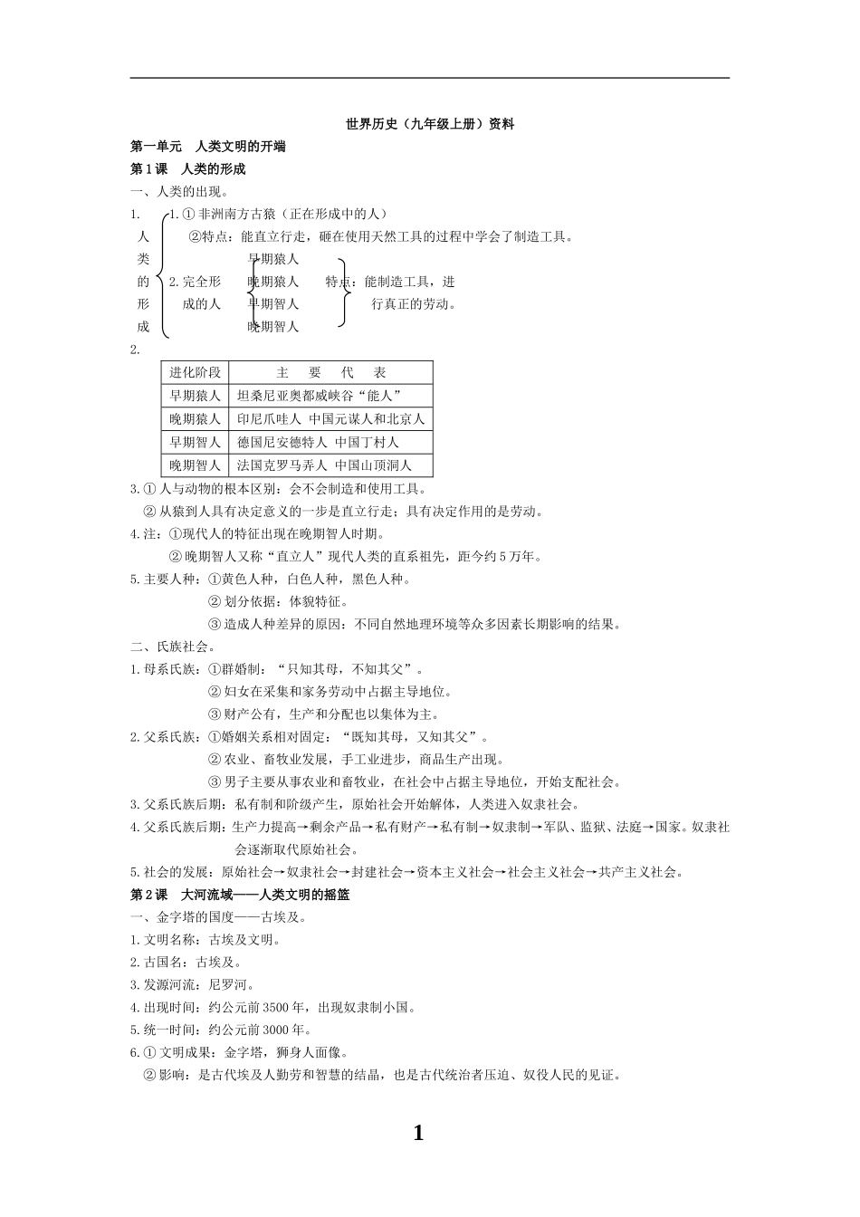 世界历史详细复习资料(九年级上册《人教版》)_第1页