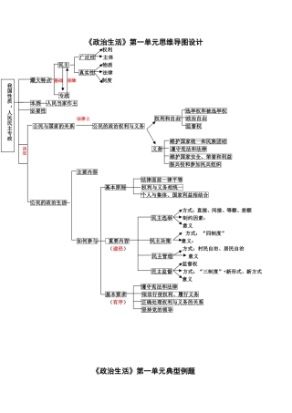 《政治生活》第一单元思维导图设计(2)