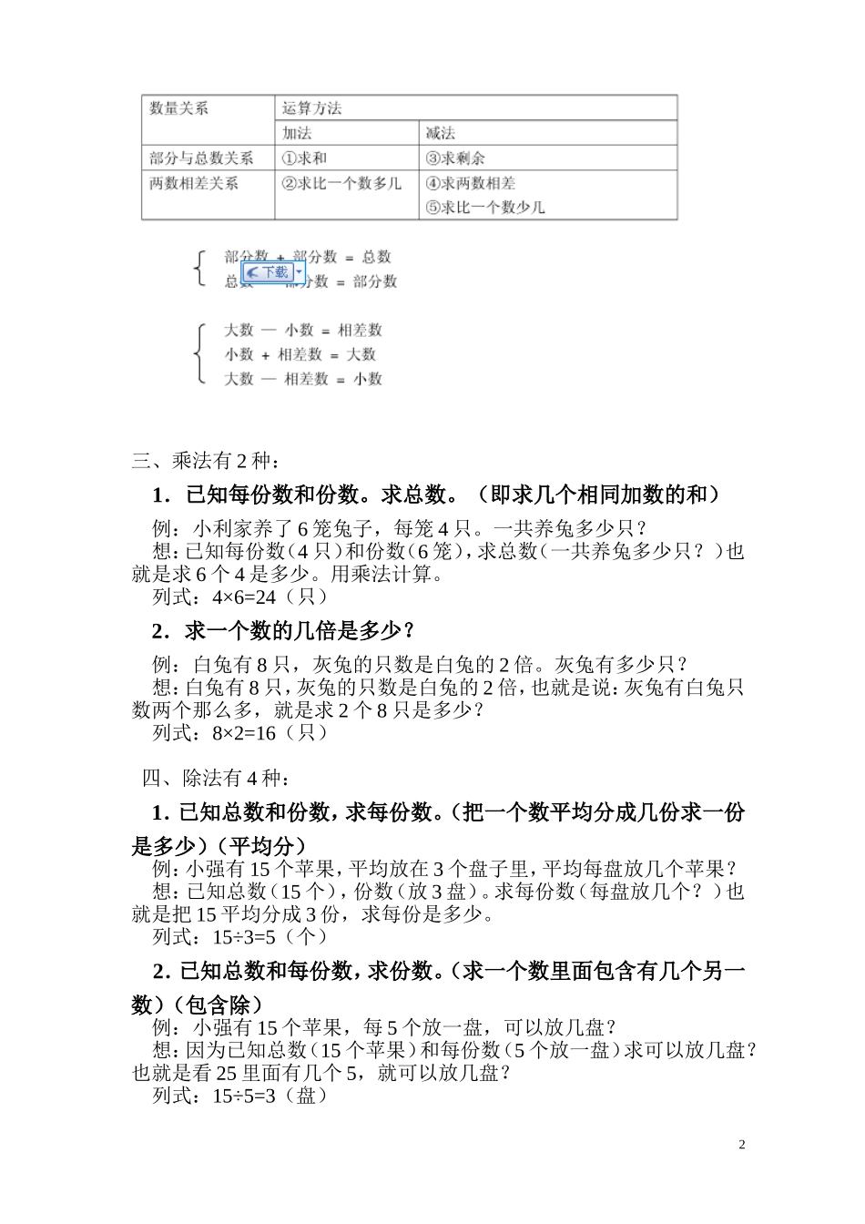 小学数学11种简单应用题_第2页